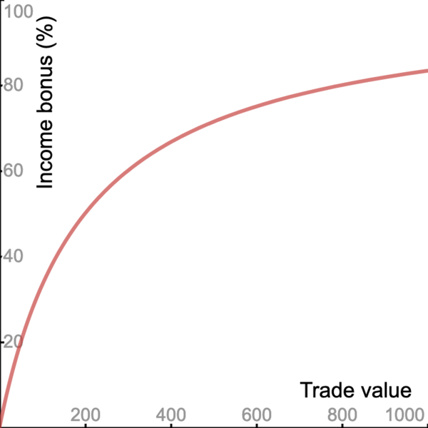 File:Trade value graph.png